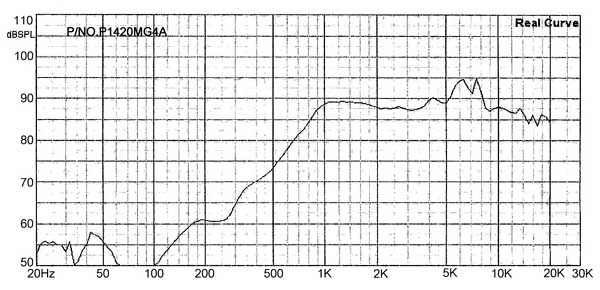 P1420MG4A D1